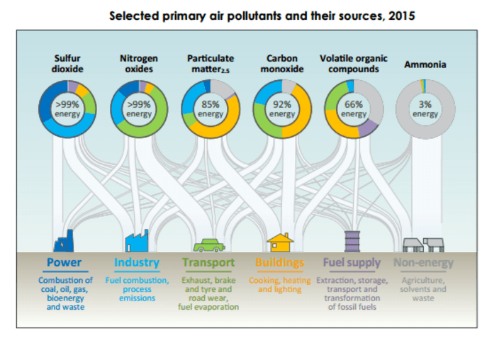air_pollution_sources