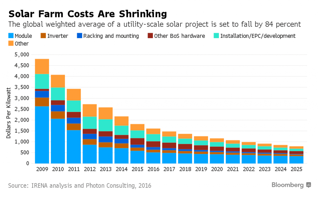 solar_farm_costs